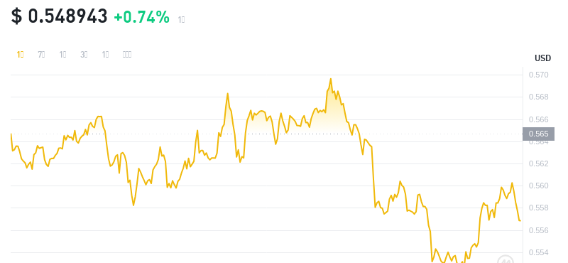 2024年09月11日MNT币价格